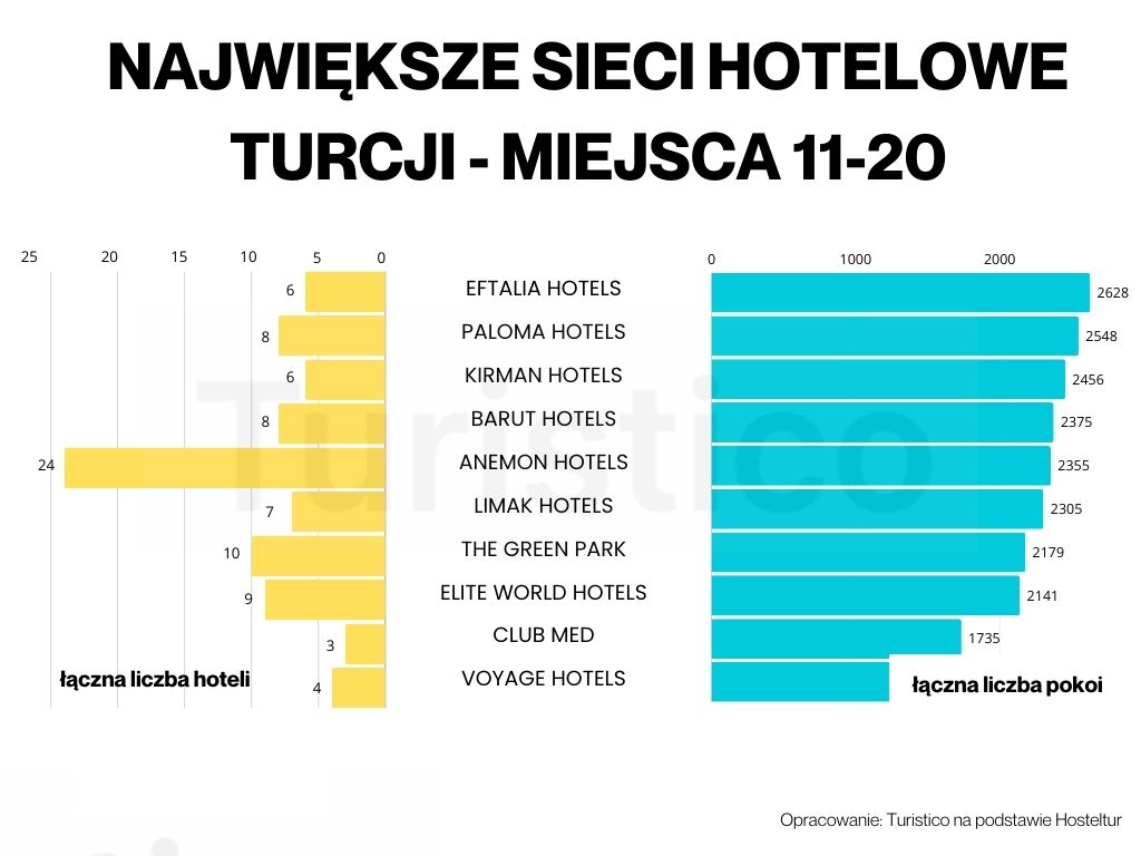 Turcja; ranking; turystyka; hotel;