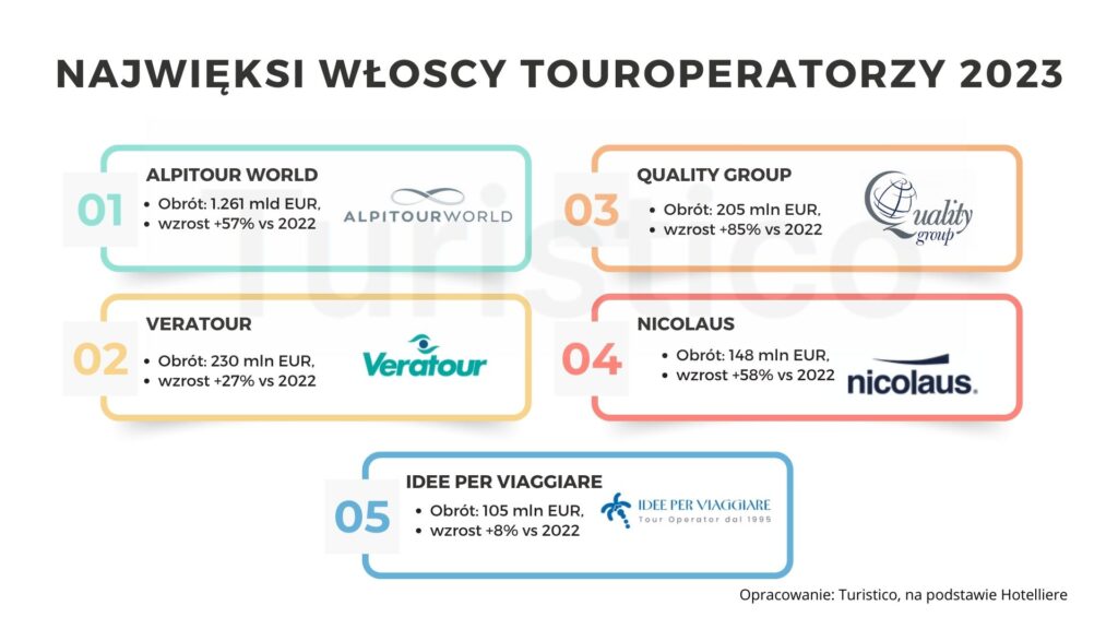 touroperatorzy