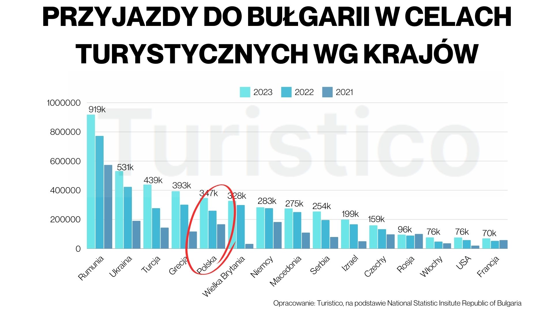 Bułgaria: analiza rynku turystycznego w 2023 r.