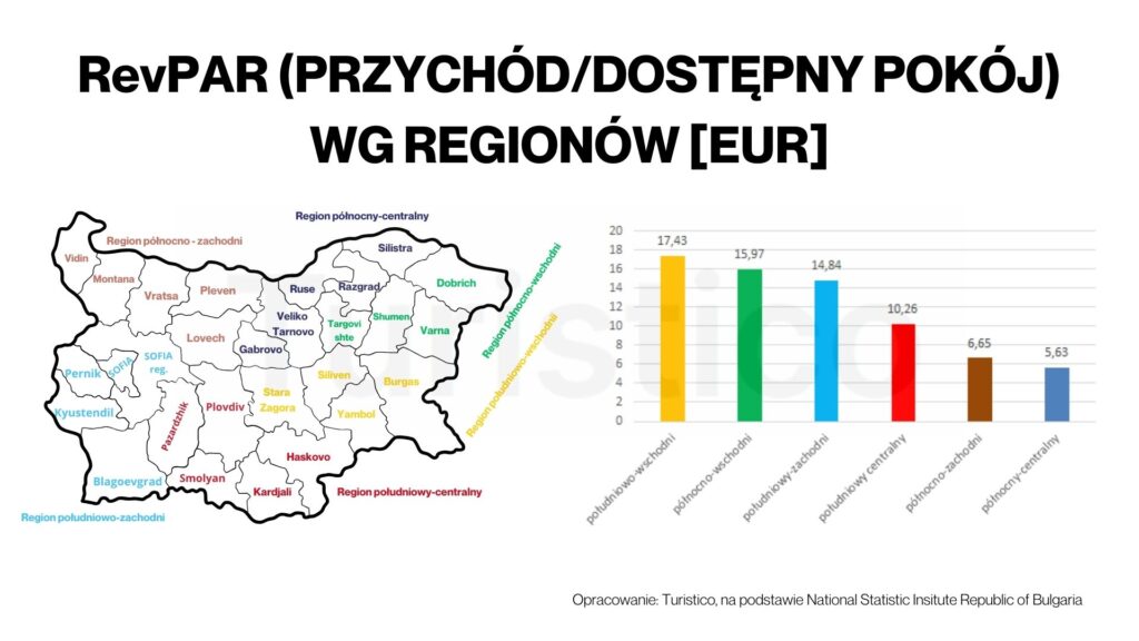 Warna, Burgas, Albena, Sofia