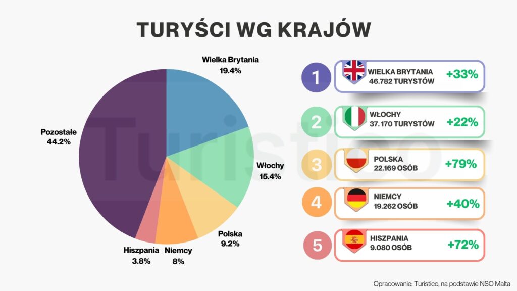 Polska