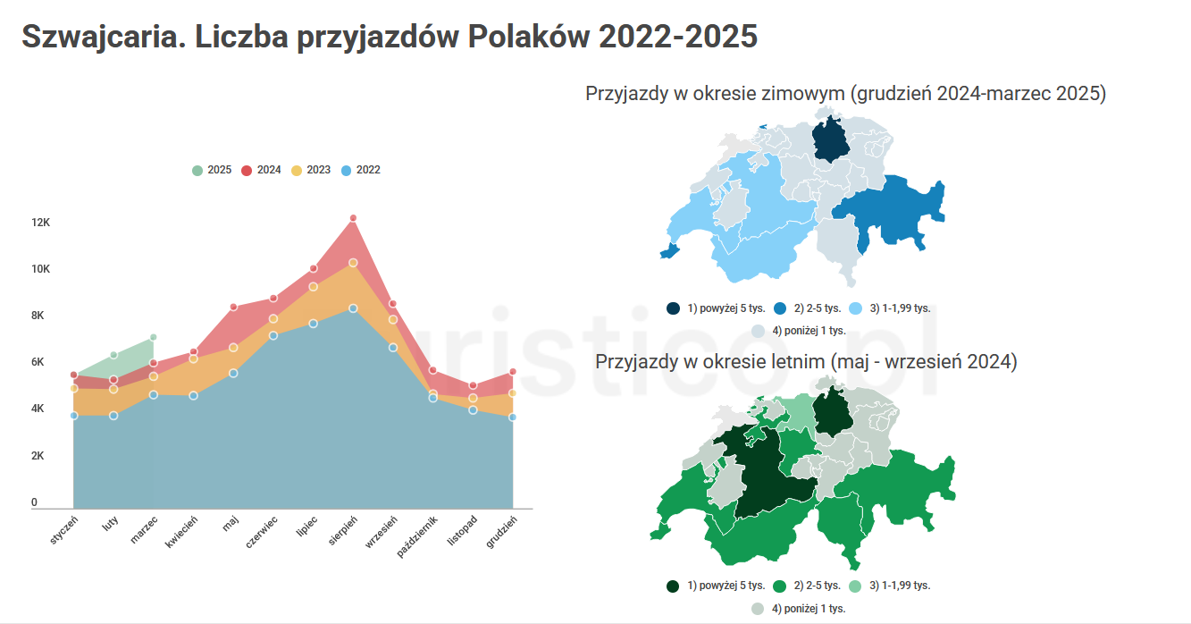 Szwajcaria