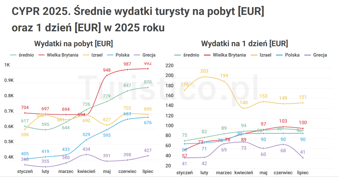 Polska na podium, ale z hamulcem – Cypr w cieniu regionalnych napięć